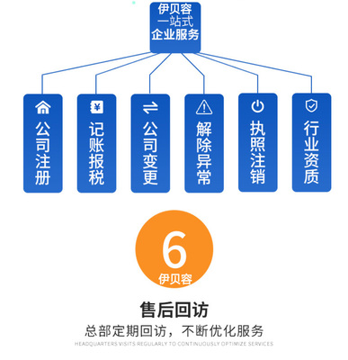 北京注册公司注册商标工厂个体户代办营业执照软著版权发明专利商城网站建设店铺托管代运营